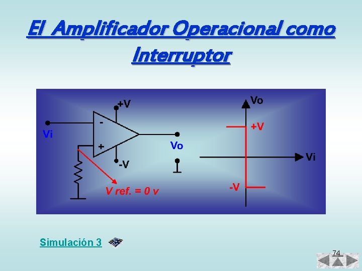 El Amplificador Operacional como Interruptor Simulación 3 74 