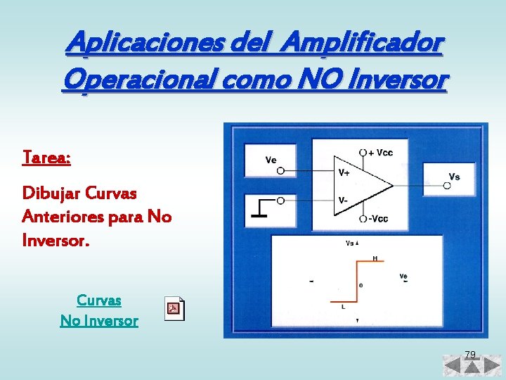 Aplicaciones del Amplificador Operacional como NO Inversor Tarea: Dibujar Curvas Anteriores para No Inversor.