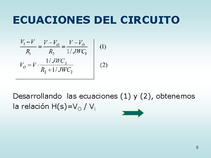 ECUACIONES DEL CIRCUITO Desarrollando las ecuaciones (1) y (2), obtenemos la relación H(s)=VO /