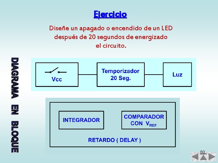 Ejercicio Diseñe un apagado o encendido de un LED después de 20 segundos de