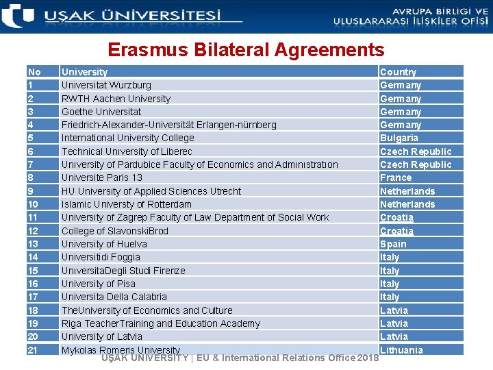 Erasmus Bilateral Agreements No 1 2 3 4 5 6 7 8 9 10