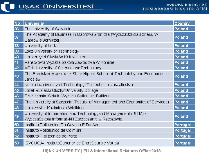 No 36 Country Poland 50 51 52 University The. University of Szczecin The Academy