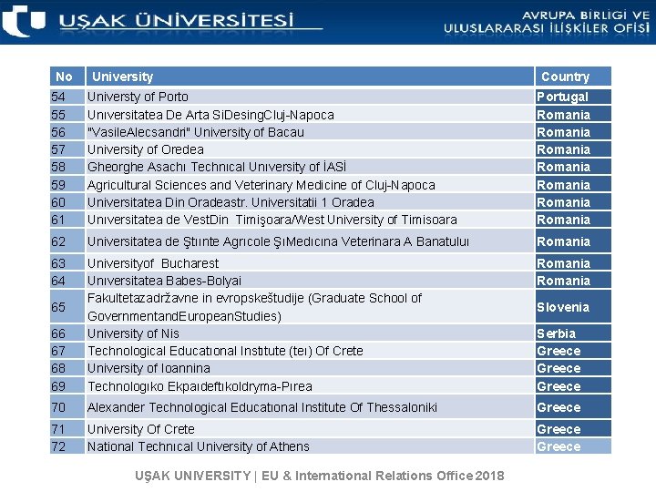 No University Country 54 55 56 57 58 59 60 61 Universty of Porto