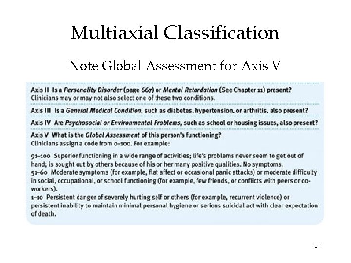 Multiaxial Classification Note Global Assessment for Axis V 14 