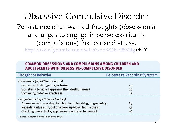 Obsessive-Compulsive Disorder Persistence of unwanted thoughts (obsessions) and urges to engage in senseless rituals