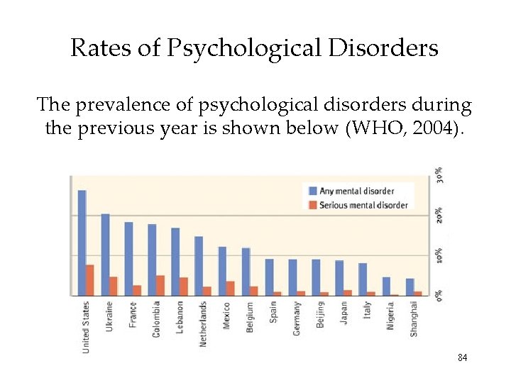 Rates of Psychological Disorders The prevalence of psychological disorders during the previous year is