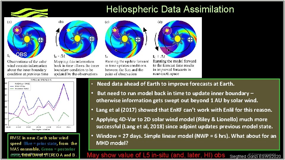 Heliospheric Data Assimilation OBS • Need data ahead of Earth to improve forecasts at