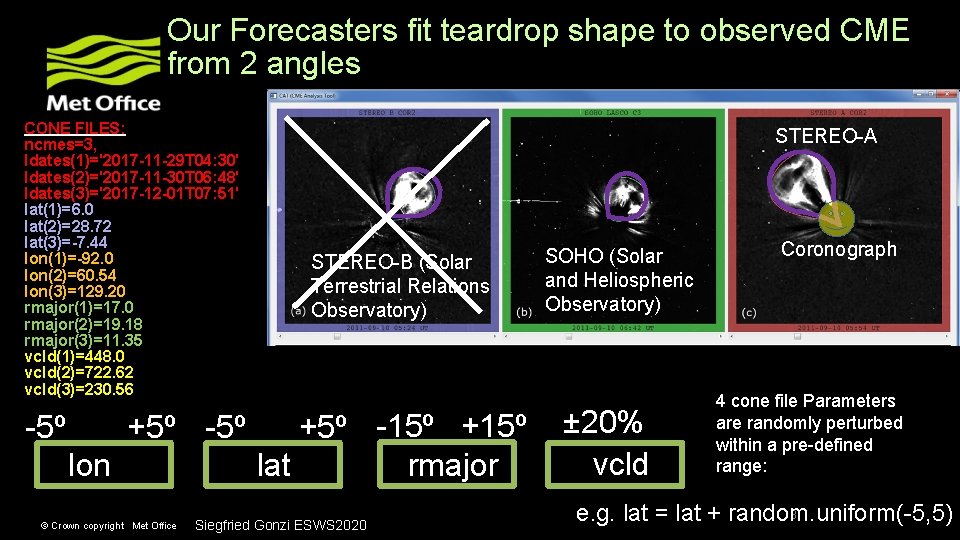 Our Forecasters fit teardrop shape to observed CME from 2 angles CONE FILES: ncmes=3,