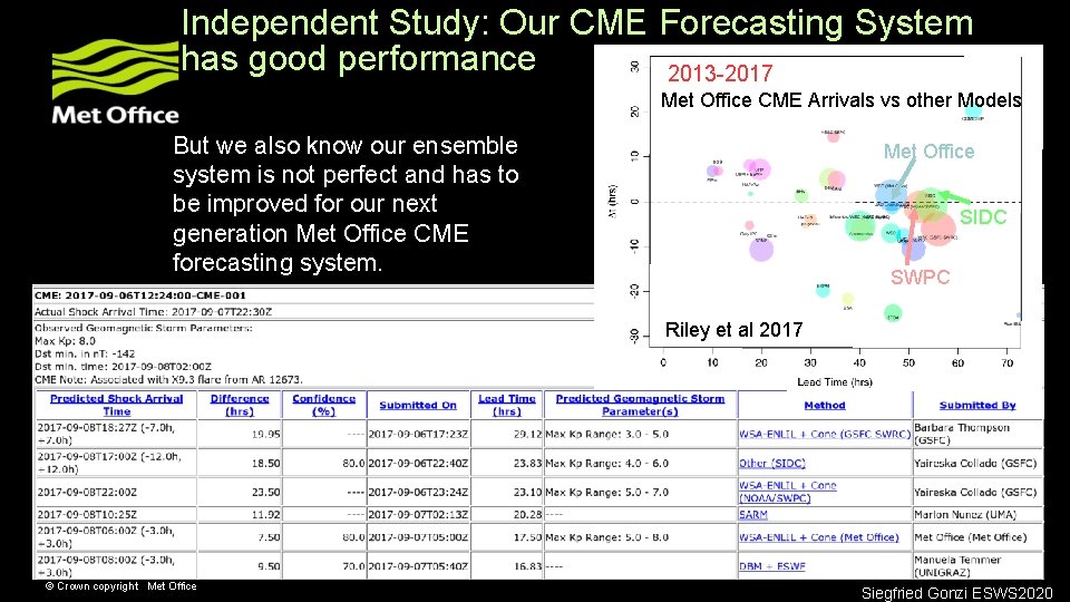 Independent Study: Our CME Forecasting System has good performance 2013 -2017 Met Office CME