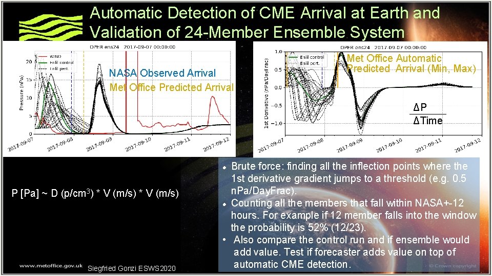 Automatic Detection of CME Arrival at Earth and Validation of 24 -Member Ensemble System