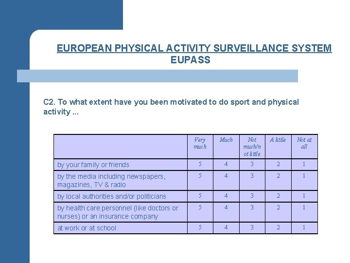§EUROPEAN PHYSICAL ACTIVITY SURVEILLANCE SYSTEM EUPASS C 2. To what extent have you been