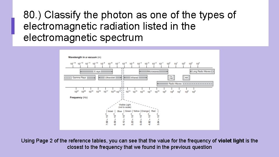 80. ) Classify the photon as one of the types of electromagnetic radiation listed