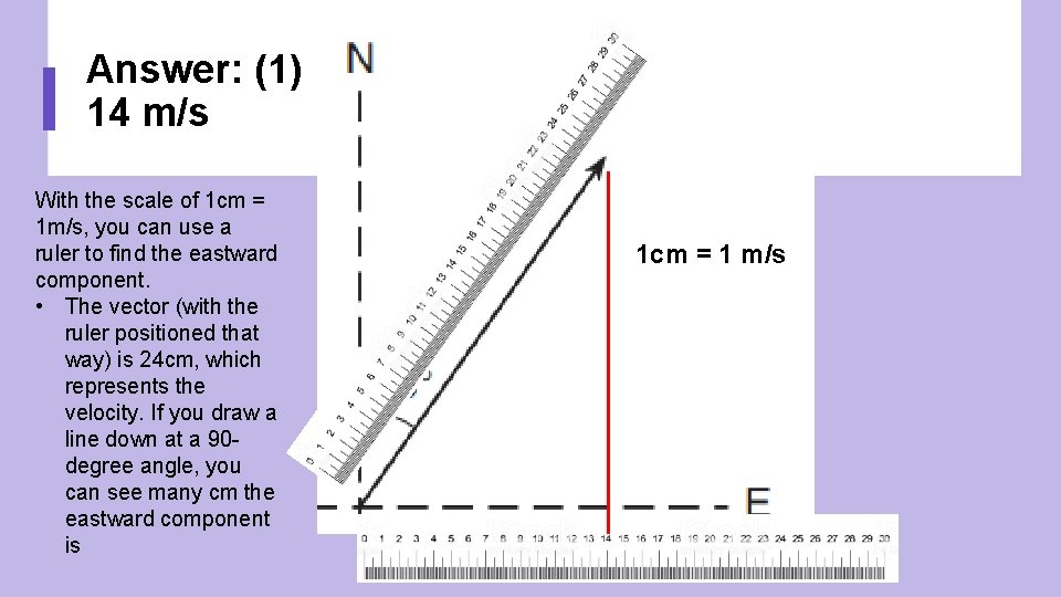 Answer: (1) 14 m/s With the scale of 1 cm = 1 m/s, you