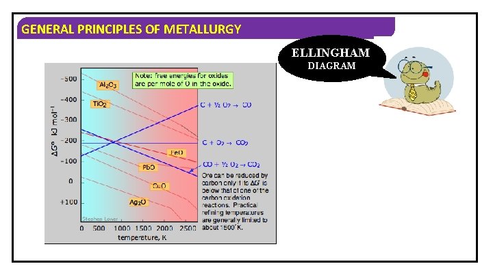 GENERAL PRINCIPLES OF METALLURGY ELLINGHAM DIAGRAM 