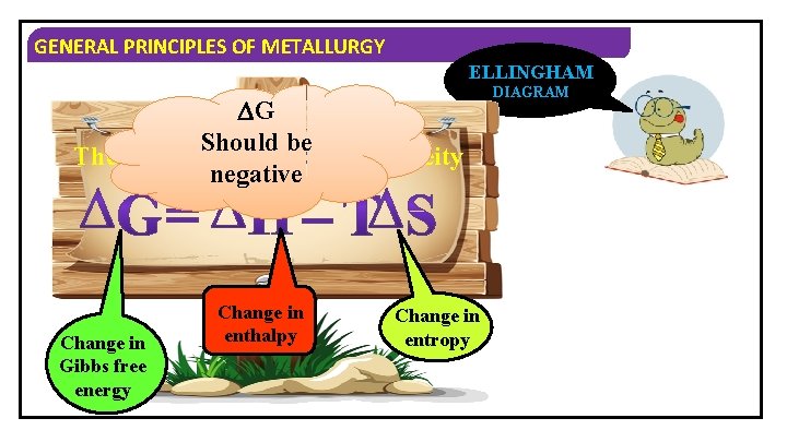 GENERAL PRINCIPLES OF METALLURGY ELLINGHAM G Should be Spontaneity Thermodynamics negative Change in Gibbs