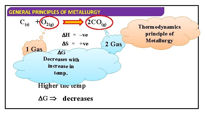 GENERAL PRINCIPLES OF METALLURGY C(s) + O 2(g) 2 CO(g) H = –ve 1