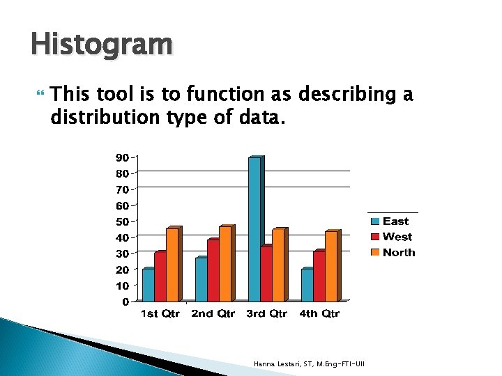 Histogram This tool is to function as describing a distribution type of data. Hanna