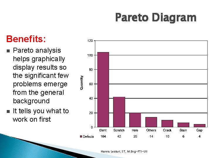 Pareto Diagram Benefits: n n Pareto analysis helps graphically display results so the significant