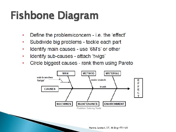 Fishbone Diagram Hanna Lestari, ST, M. Eng-FTI-UII 