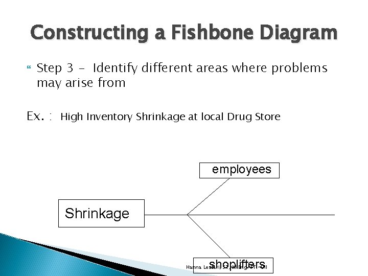 Constructing a Fishbone Diagram Step 3 - Identify different areas where problems may arise