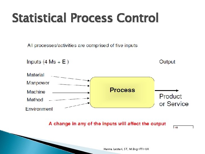 Statistical Process Control Hanna Lestari, ST, M. Eng-FTI-UII 