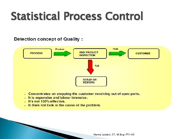 Statistical Process Control Hanna Lestari, ST, M. Eng-FTI-UII 