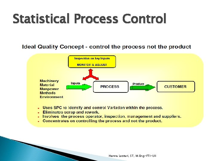 Statistical Process Control Hanna Lestari, ST, M. Eng-FTI-UII 