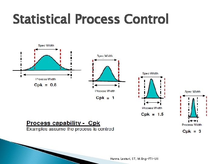 Statistical Process Control Hanna Lestari, ST, M. Eng-FTI-UII 