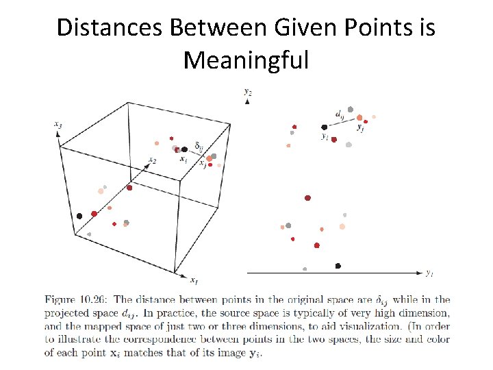 Distances Between Given Points is Meaningful 