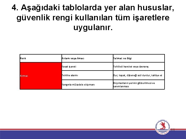 4. Aşağıdaki tablolarda yer alan hususlar, güvenlik rengi kullanılan tüm işaretlere uygulanır. Renk Kırmızı