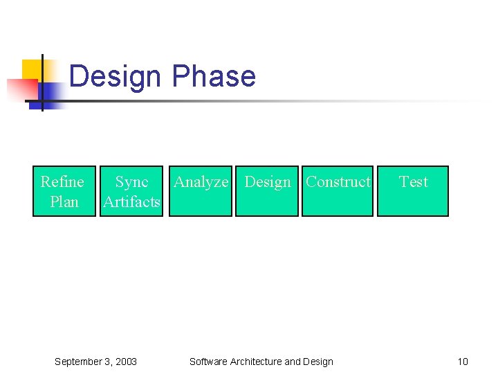 Design Simulate Measure Refine Software Architecture and Design BITS C 461IS C