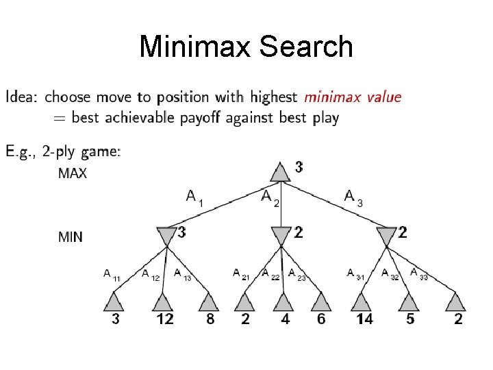 Minimax Search 