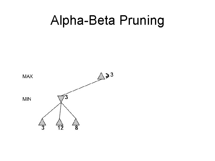 Alpha-Beta Pruning 