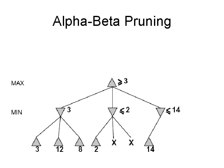 Alpha-Beta Pruning 