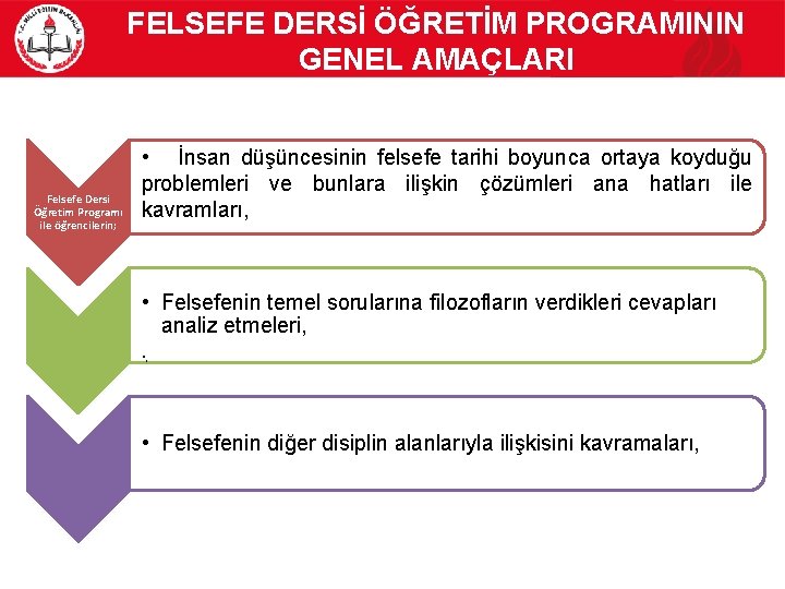 FELSEFE DERSİ ÖĞRETİM PROGRAMININ GENEL AMAÇLARI Felsefe Dersi Öğretim Programı ile öğrencilerin; • İnsan