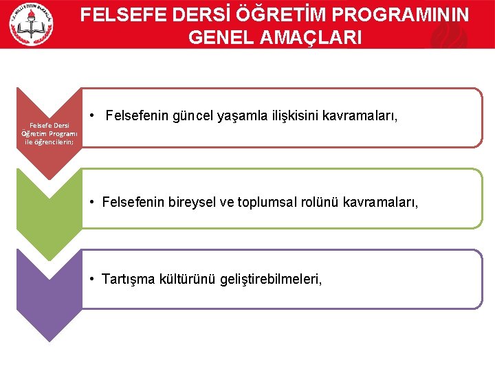 FELSEFE DERSİ ÖĞRETİM PROGRAMININ GENEL AMAÇLARI Felsefe Dersi Öğretim Programı ile öğrencilerin; • Felsefenin