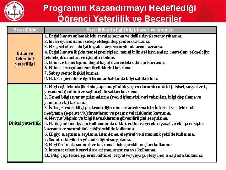 Programın Kazandırmayı Hedeflediği Öğrenci Yeterlilik ve Beceriler Yeterlilikler Bilim ve teknoloji yeterliliği Yeterliliklerle ilgili