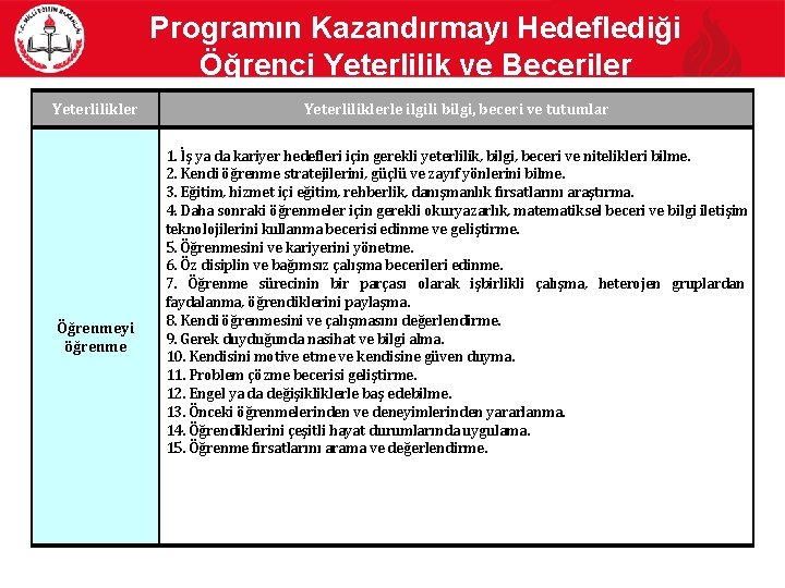 Programın Kazandırmayı Hedeflediği Öğrenci Yeterlilik ve Beceriler Yeterlilikler Öğrenmeyi öğrenme Yeterliliklerle ilgili bilgi, beceri