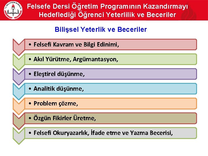 Felsefe Dersi Öğretim Programının Kazandırmayı Hedeflediği Öğrenci Yeterlilik ve Beceriler Bilişsel Yeterlik ve Beceriler