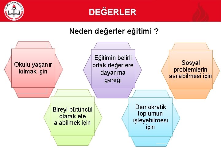 DEĞERLER Neden değerler eğitimi ? Okulu yaşanır kılmak için Eğitimin belirli ortak değerlere dayanma