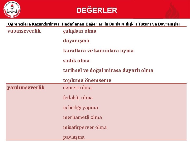 DEĞERLER Öğrencilere Kazandırılması Hedeflenen Değerler ile Bunlara İlişkin Tutum ve Davranışlar vatanseverlik çalışkan olma