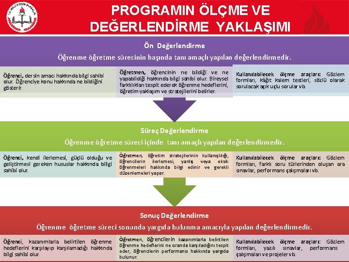 PROGRAMIN ÖLÇME VE DEĞERLENDİRME YAKLAŞIMI Ön Değerlendirme Öğrenme öğretme sürecinin başında tanı amaçlı yapılan