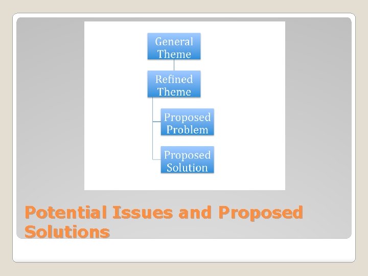 Potential Issues and Proposed Solutions 