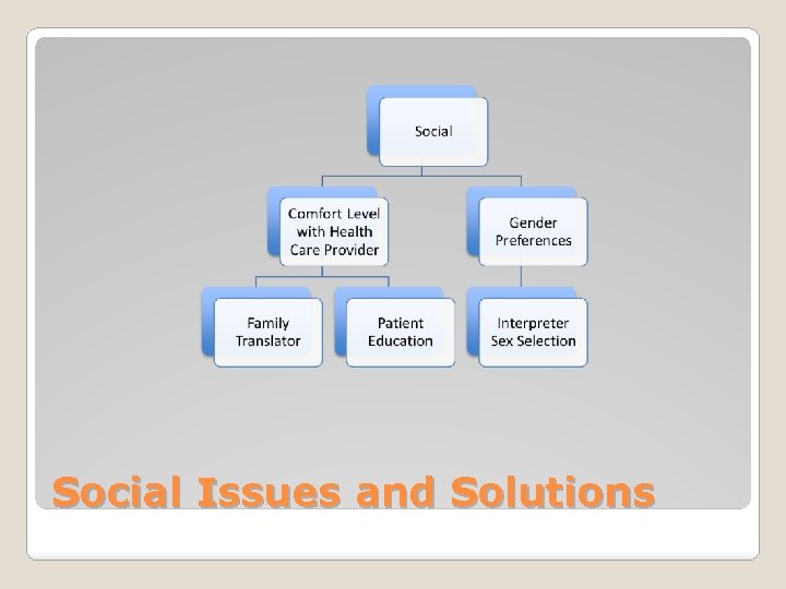 Social Issues and Solutions 