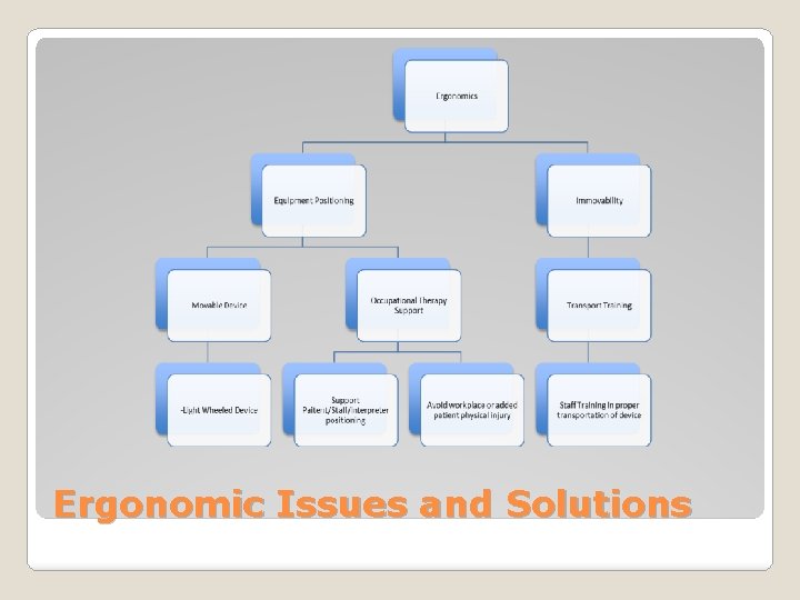 Ergonomic Issues and Solutions 
