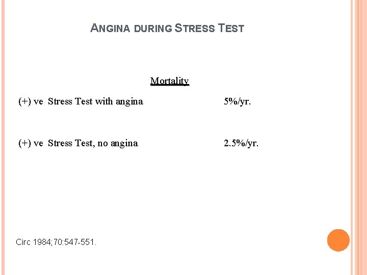 ANGINA DURING STRESS TEST Mortality (+) ve Stress Test with angina 5%/yr. (+) ve