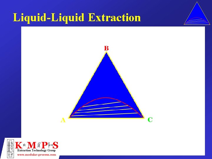 Liquid-Liquid Extraction 