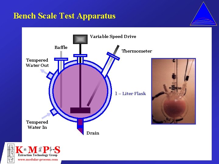 Bench Scale Test Apparatus Variable Speed Drive Baffle Thermometer Tempered Water Out 1 –