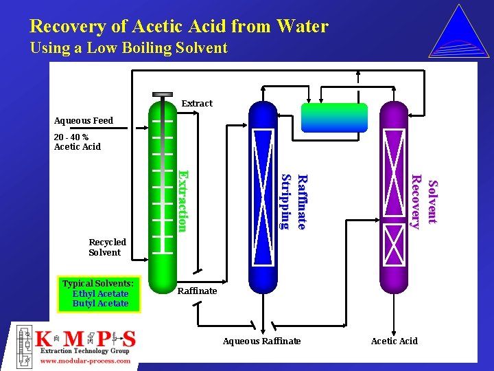 Recovery of Acetic Acid from Water Using a Low Boiling Solvent Extract Aqueous Feed