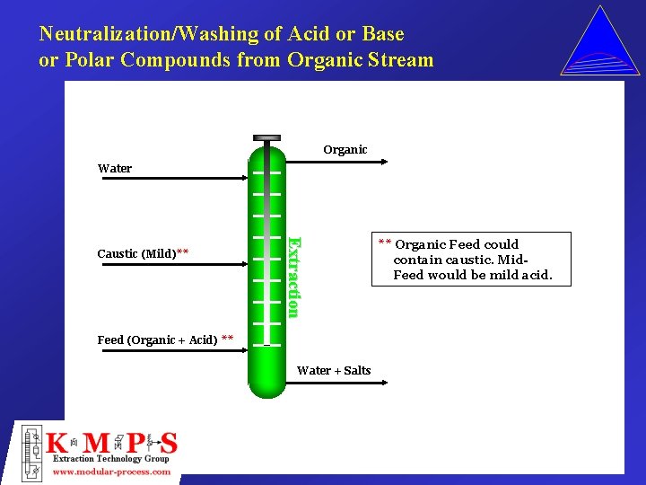 Neutralization/Washing of Acid or Base or Polar Compounds from Organic Stream Organic Water Extraction